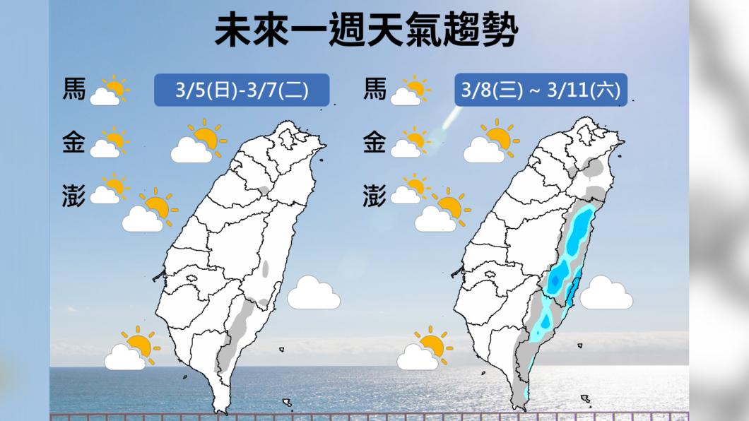 06:00天氣即時報/輻射冷卻效應 高雄以北低溫特報 太陽升起後溫度回升