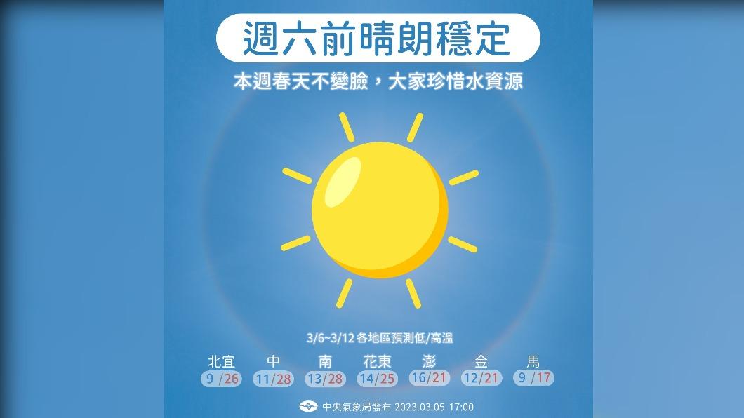 氣象局分析本週天氣。(圖/中央氣象局)