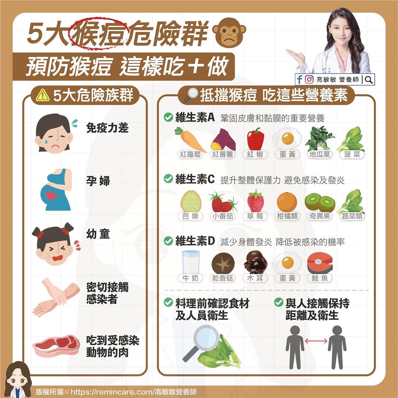 5大猴痘危險群。（圖／翻攝自臉書 高敏敏營養師）