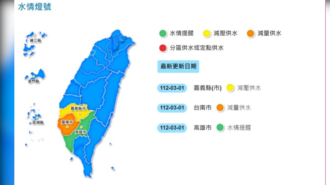水情燈號。（圖／翻攝自水利署網站）