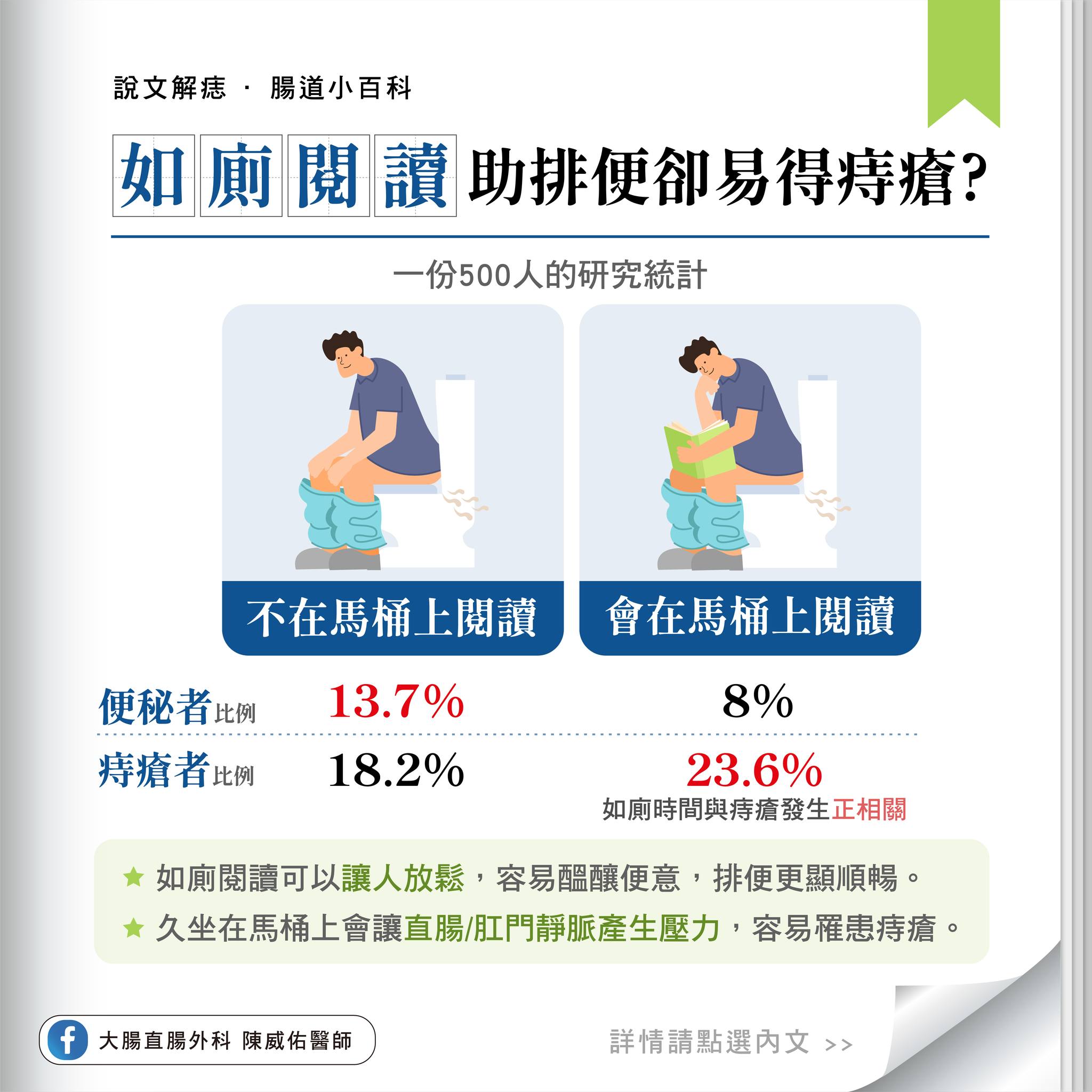 久坐在硬的馬桶上,會讓人的直腸或肛門靜脈產生壓力,易罹患痔瘡。(圖/翻攝自臉書 陳威佑醫師)