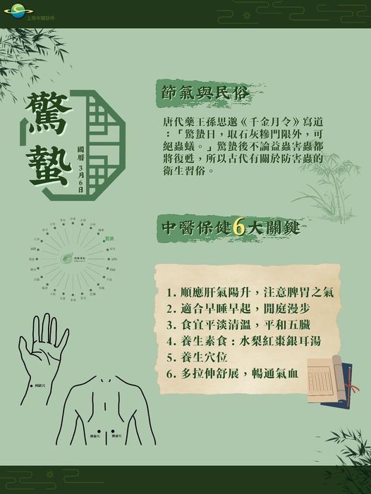 驚蟄6大養身保健妙招。(圖/翻攝自上祐中醫診所Best-blessing臉書)