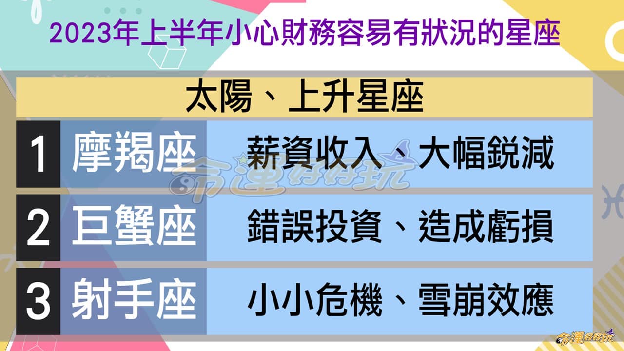 2023上半年財務容易有狀況的星座。（圖／翻攝自命運好好玩粉絲團臉書）