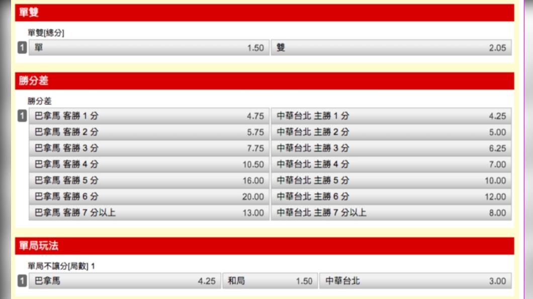 巴拿馬對中華隊最新賠率。(圖／擷自運彩官網）