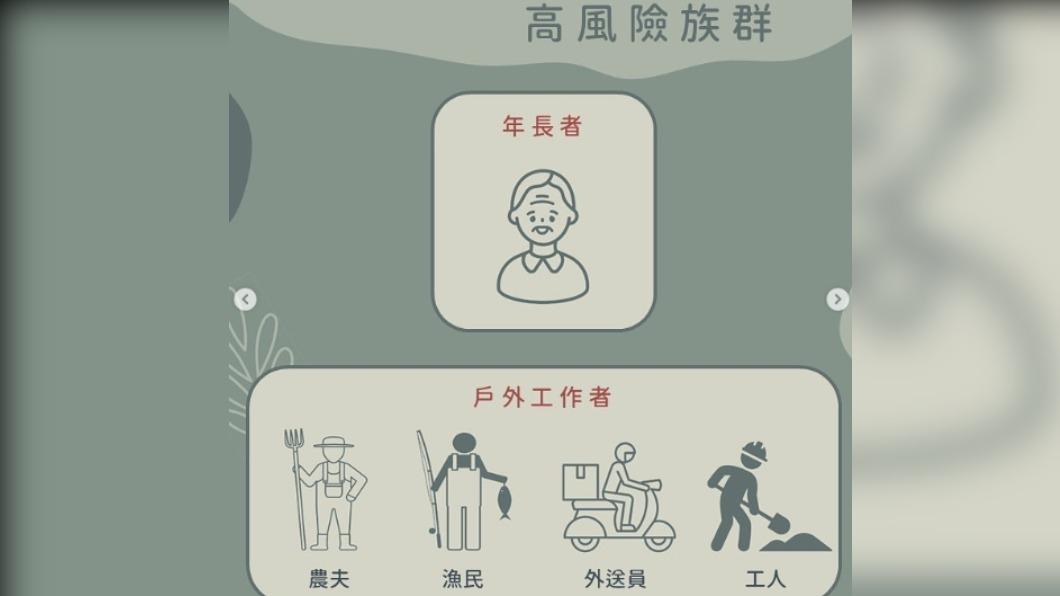 黃晨昊指出5大高風險族群。(圖/翻攝自黃晨昊IG)