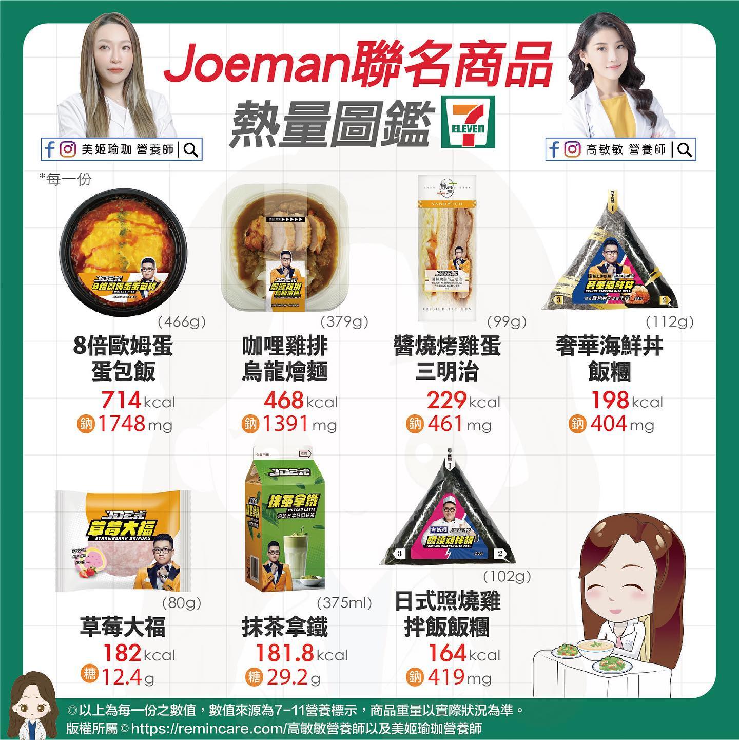 營養師自製Joeman聯名商品熱量圖鑑。(圖/翻攝自高敏敏 營養師臉書)