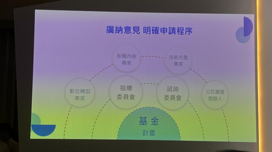 「台灣新聞數位共榮基金」開放所有台灣新聞媒體申請。(圖/TVBS)