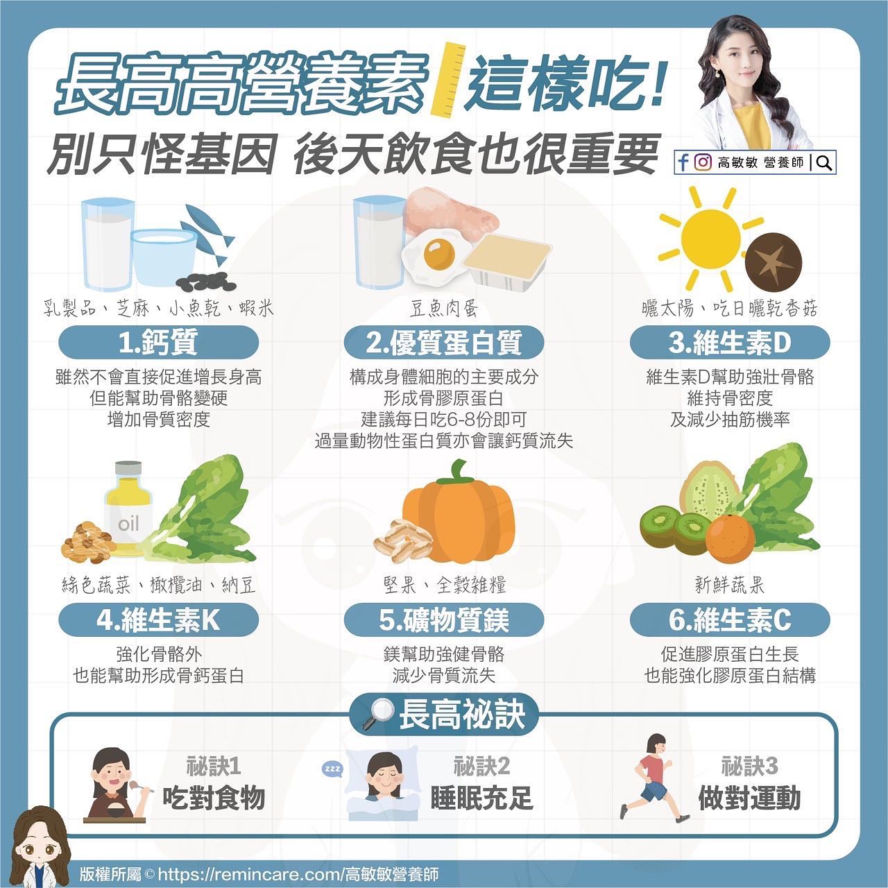 高敏敏分享有關長高的6個飲食秘訣。(圖/翻攝自高敏敏營養師臉書)