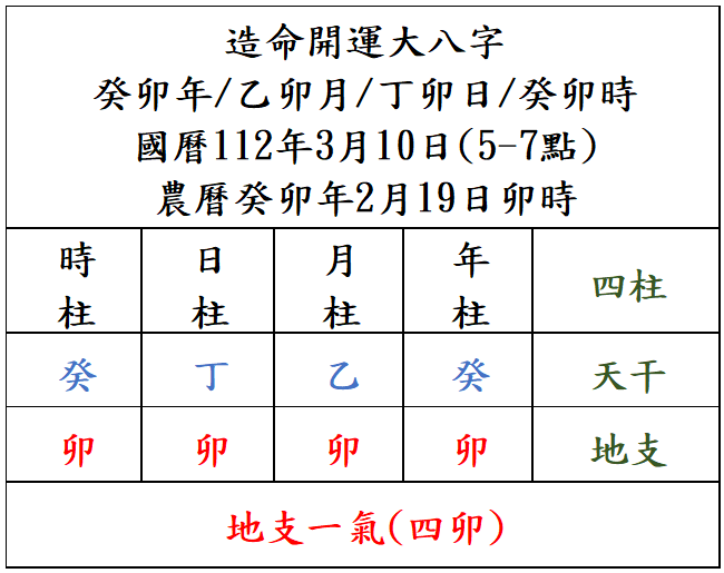 「地支一氣」為造命大八字難得的格局。(圖/翻攝自旺好運命理網站)