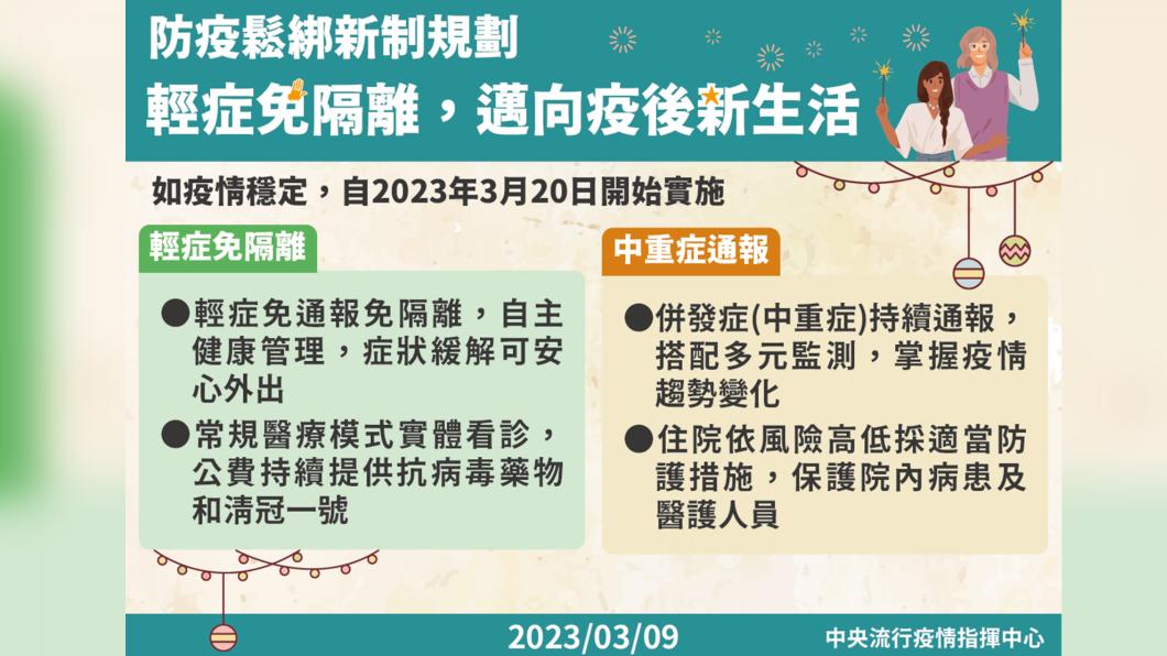 防疫鬆綁新制規劃。（圖／中央流行疫情指揮中心）