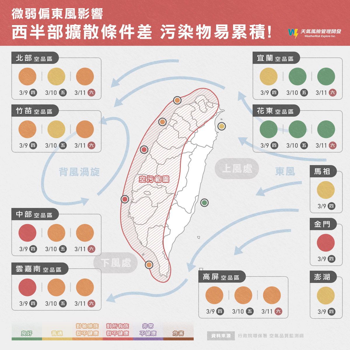 西半部擴散條件差，污染物易累積。（圖／翻攝自臉書 天氣風險 WeatherRisk）