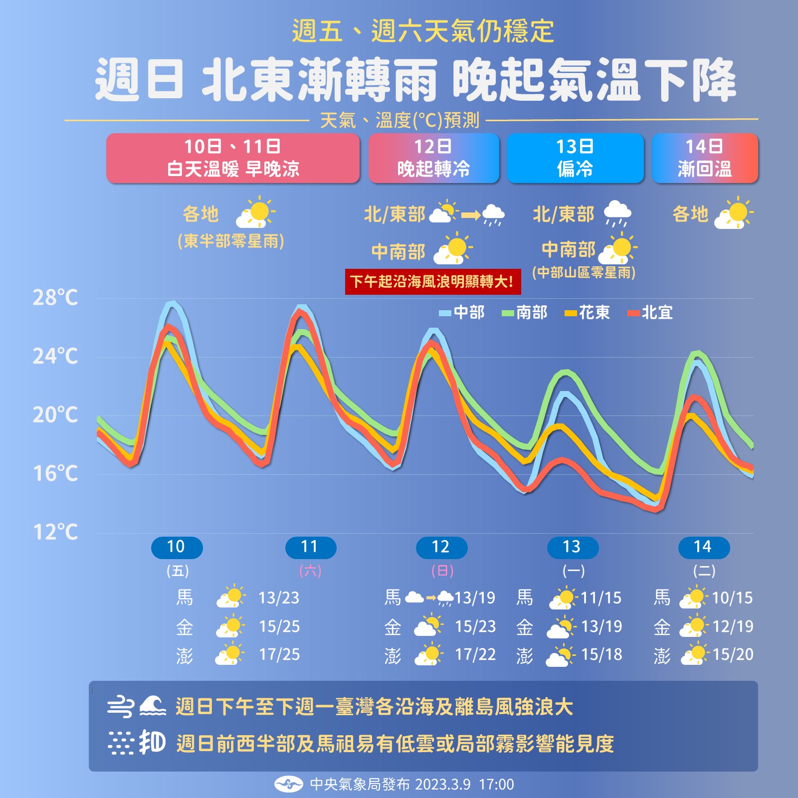 週日北東漸轉雨,晚起氣溫下降。(圖/翻攝自臉書 報天氣 - 中央氣象局)
