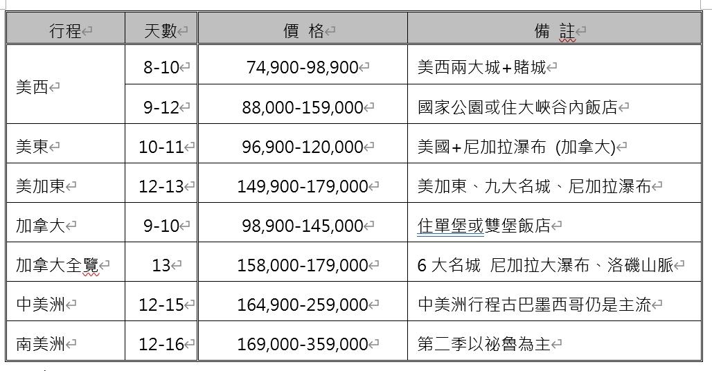 美加地區參考團費。(圖/品保協會提供)