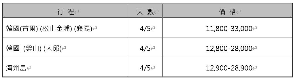 韓國地區參考團費。(圖/品保協會提供)
