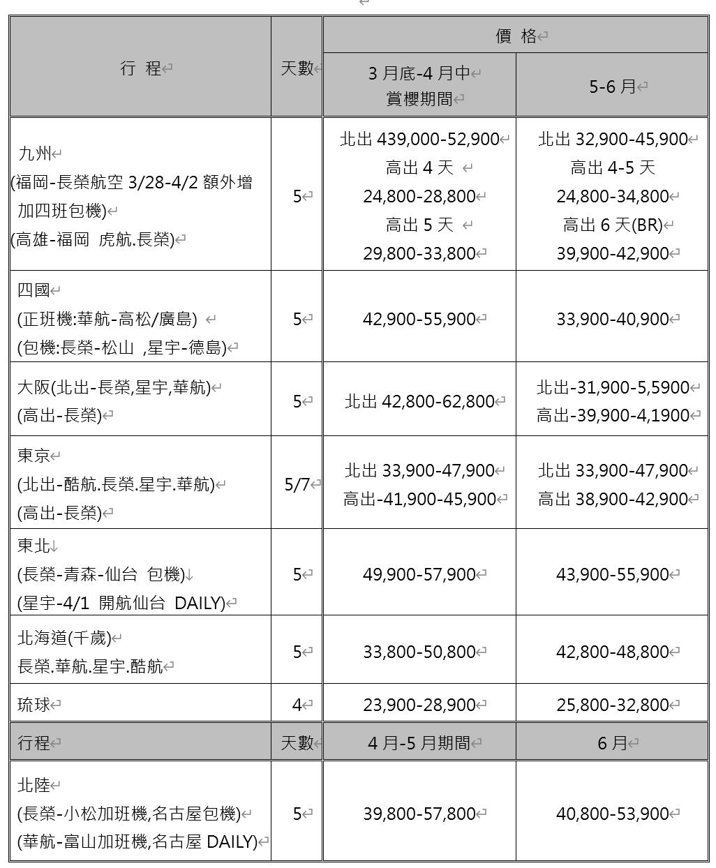 日本地區參考團費。(圖/品保協會提供)
