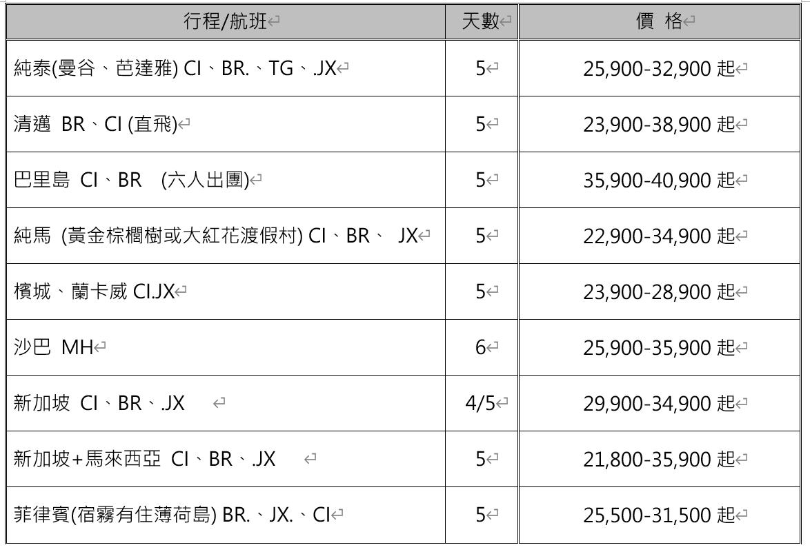 東南亞地區參考團費。(圖/品保協會提供)