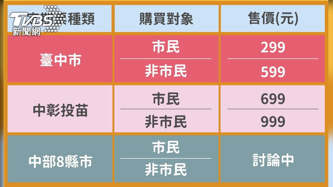 月票預計今年7月上路。（圖／台中市府提供）
