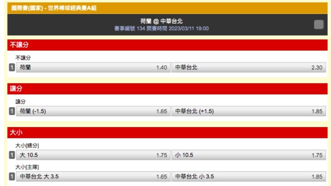 中華隊對上荷蘭運彩賠率出爐。(圖/擷自運彩官網)