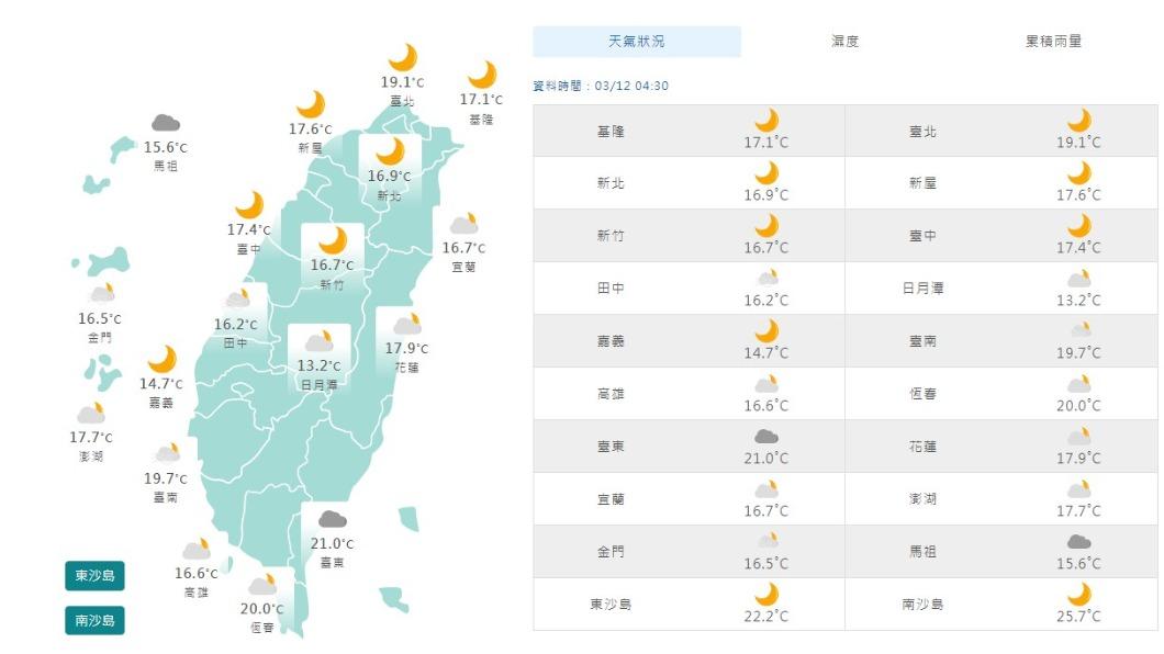 06:00天氣即時報/要變天了! 把握白天好天氣 入夜後溫降風強要當心
