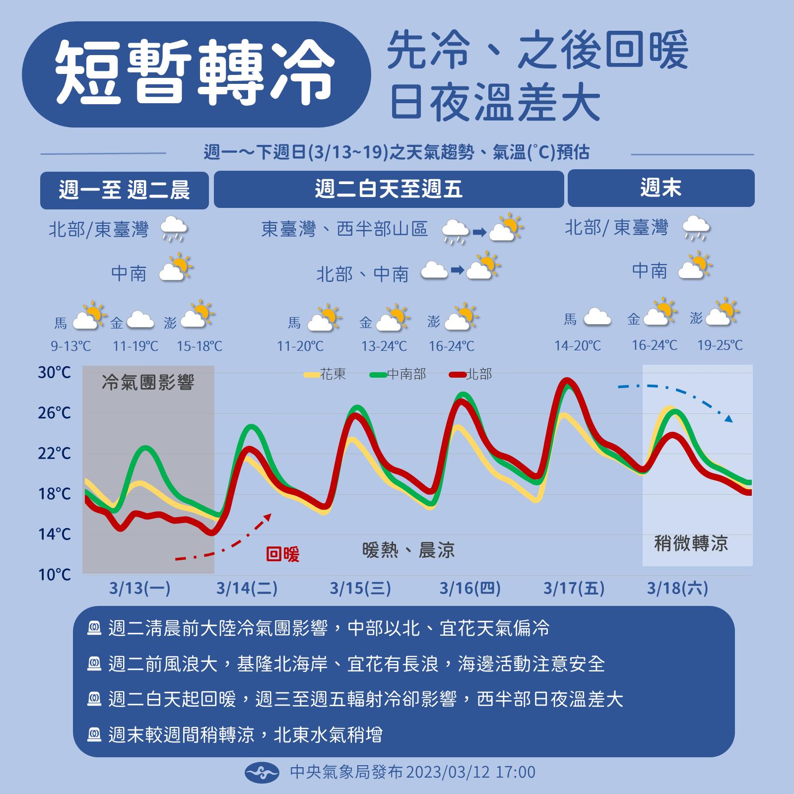 一週天氣圖。（圖／中央氣象局）