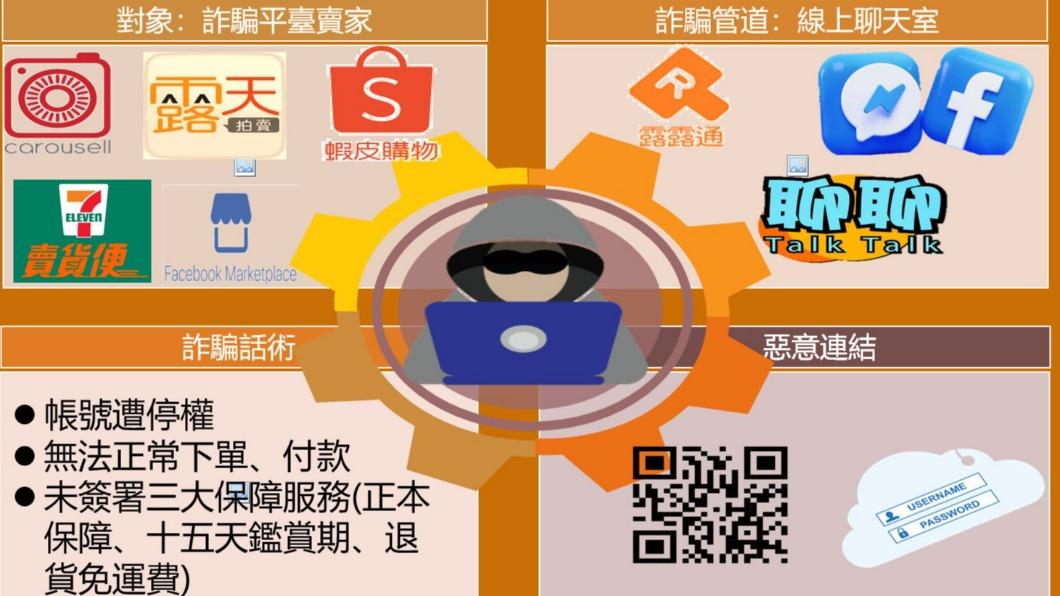 警方公布詐騙手法、管道示意圖。(圖/TVBS)