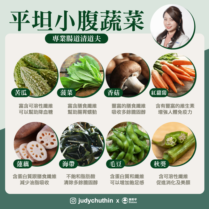平坦小腹蔬菜。（圖／翻攝自朱瑞君營養師臉書）