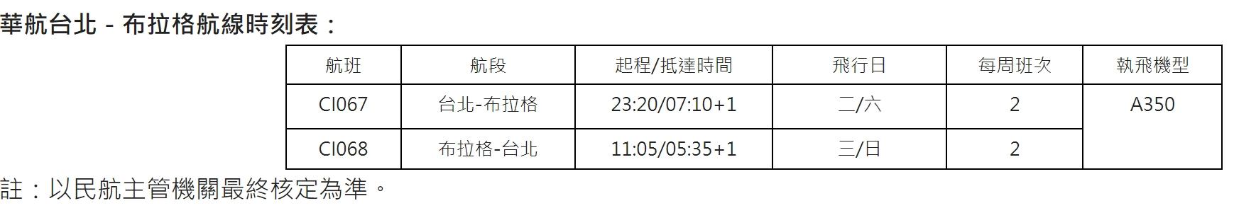 華航台北-布拉格航線每周二、周六飛航。(圖/華航提供)