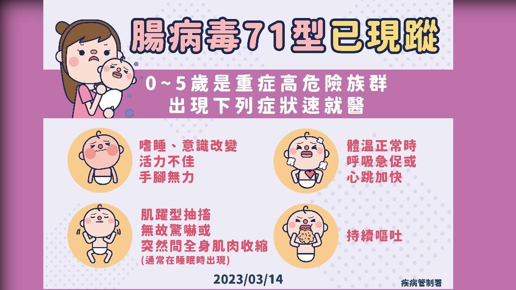 國內腸病毒現蹤。（圖／疾管署提供）