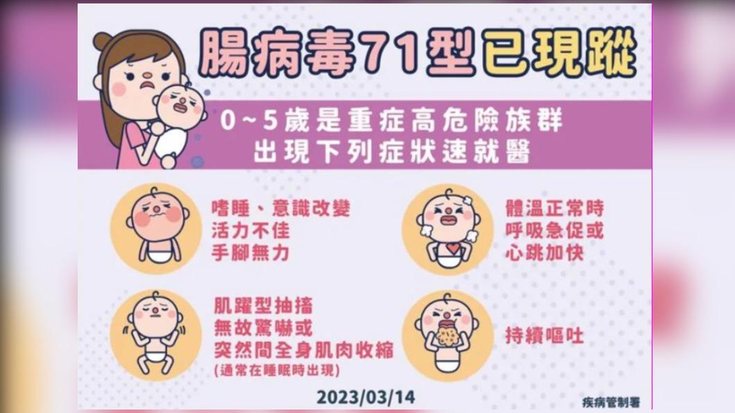 時隔一年半腸病毒71型現蹤 疾管署做好防疫準備
