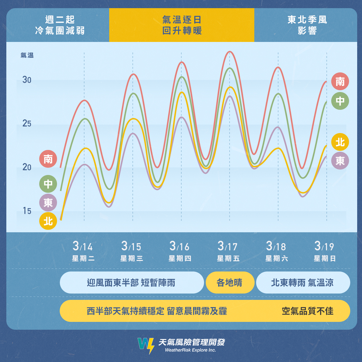 週二起冷氣團減弱。(圖/翻攝自臉書 天氣風險 WeatherRisk)