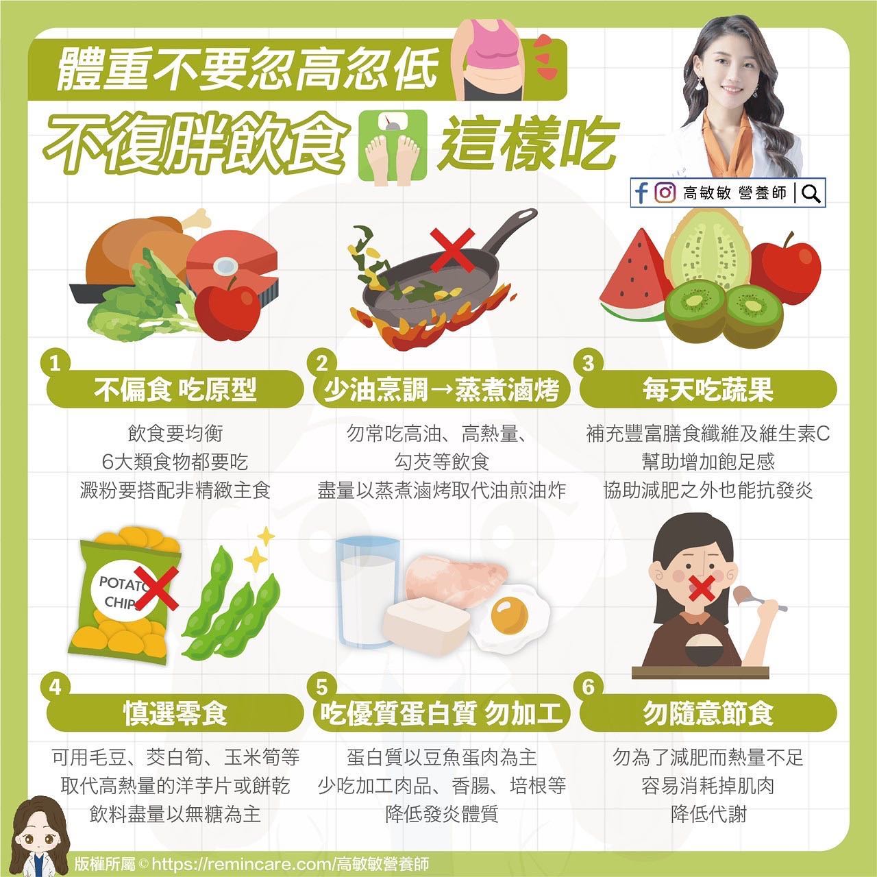 不復胖飲食這樣吃。(圖/翻攝自臉書 高敏敏營養師)