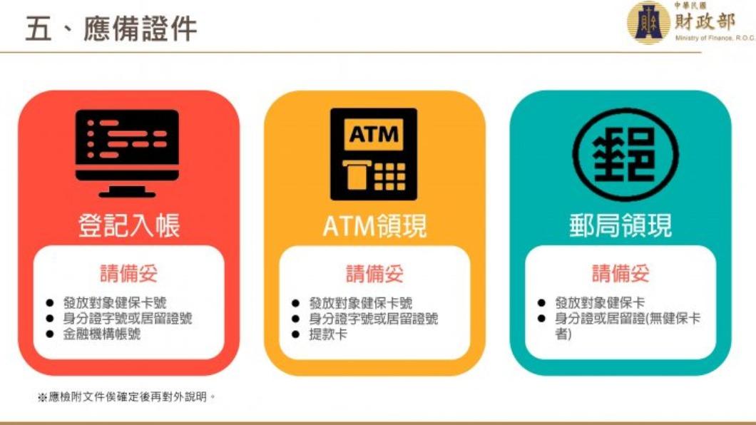 各種領取方式應備證件。(圖/財政部)
