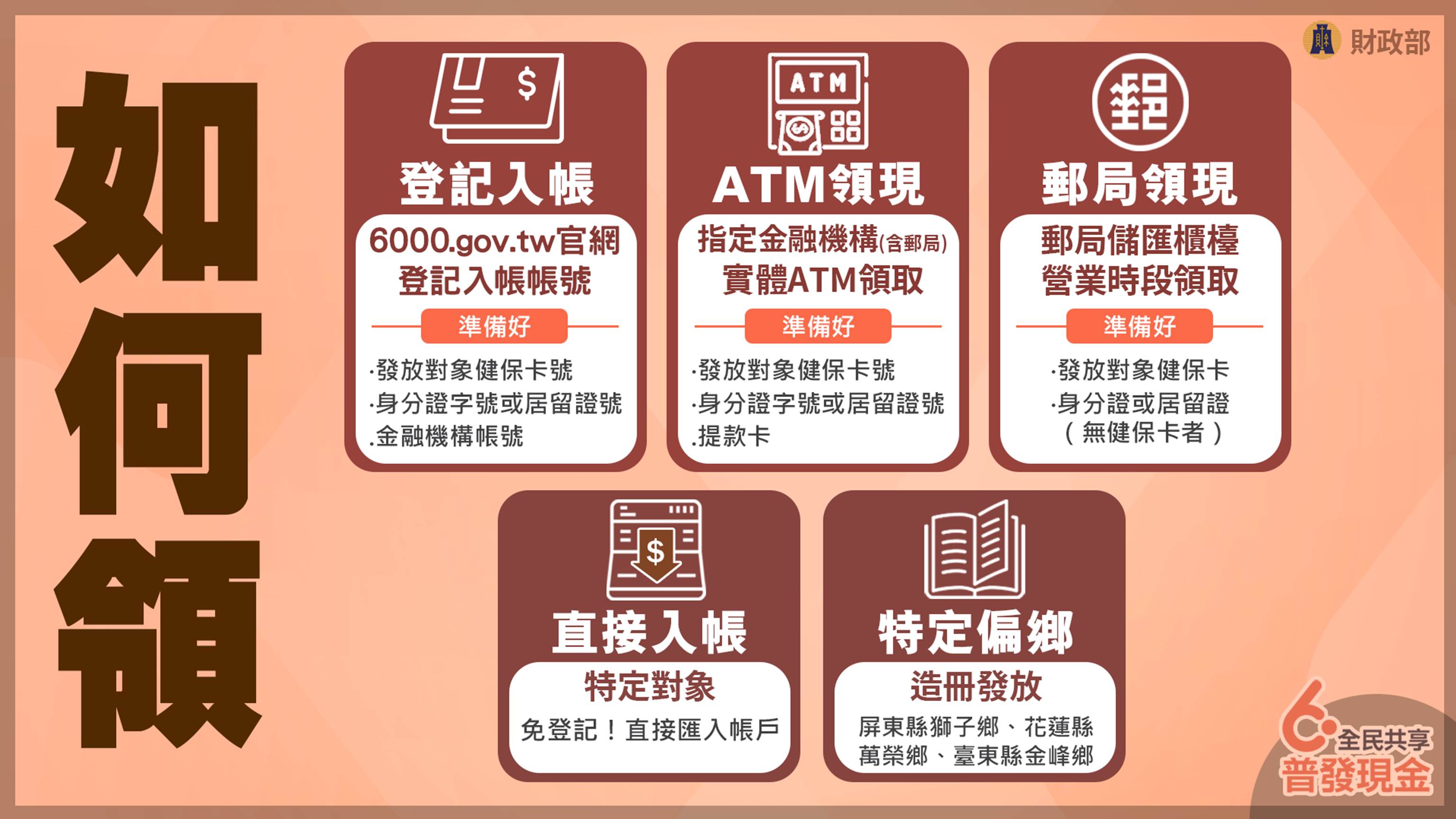 普發現金領取5方式。(圖/財政部提供)