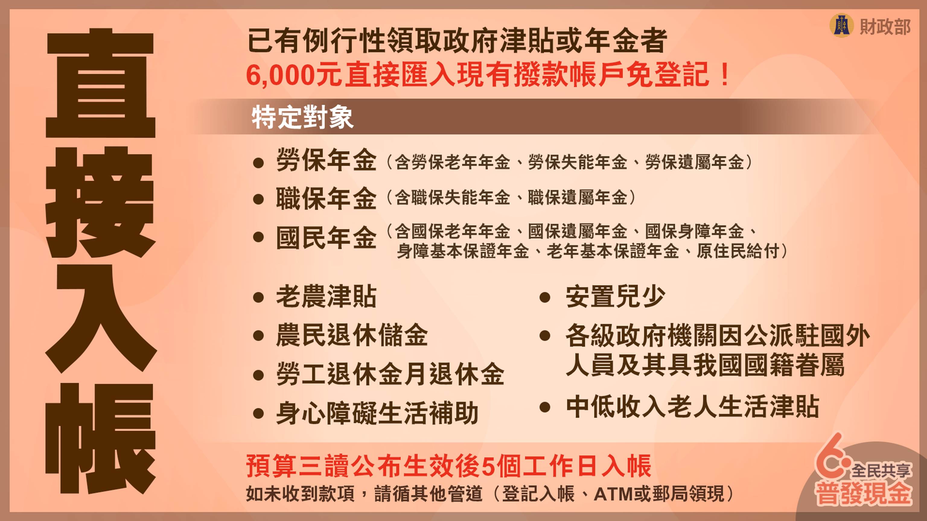 已有例行性領取政府津貼或年金者,現金6千直接入帳。(圖/財政部提供)