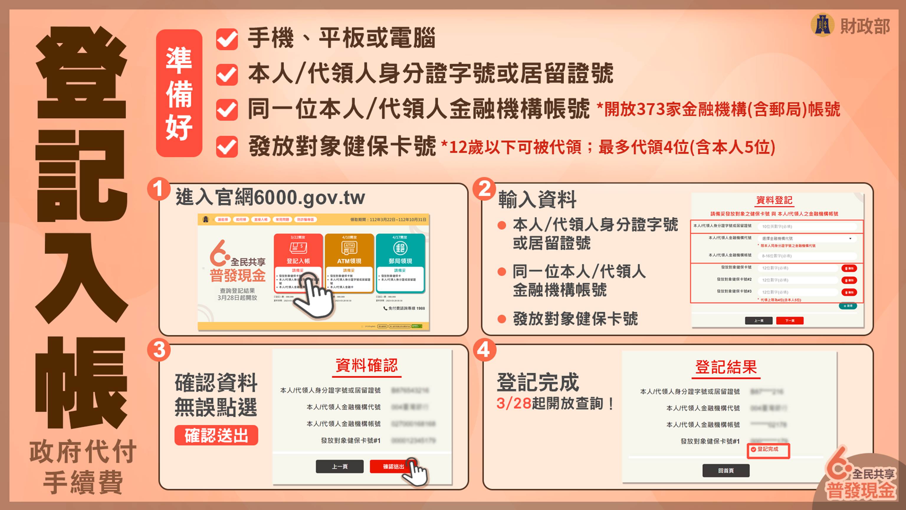 登記入帳方式。(圖/財政部提供)