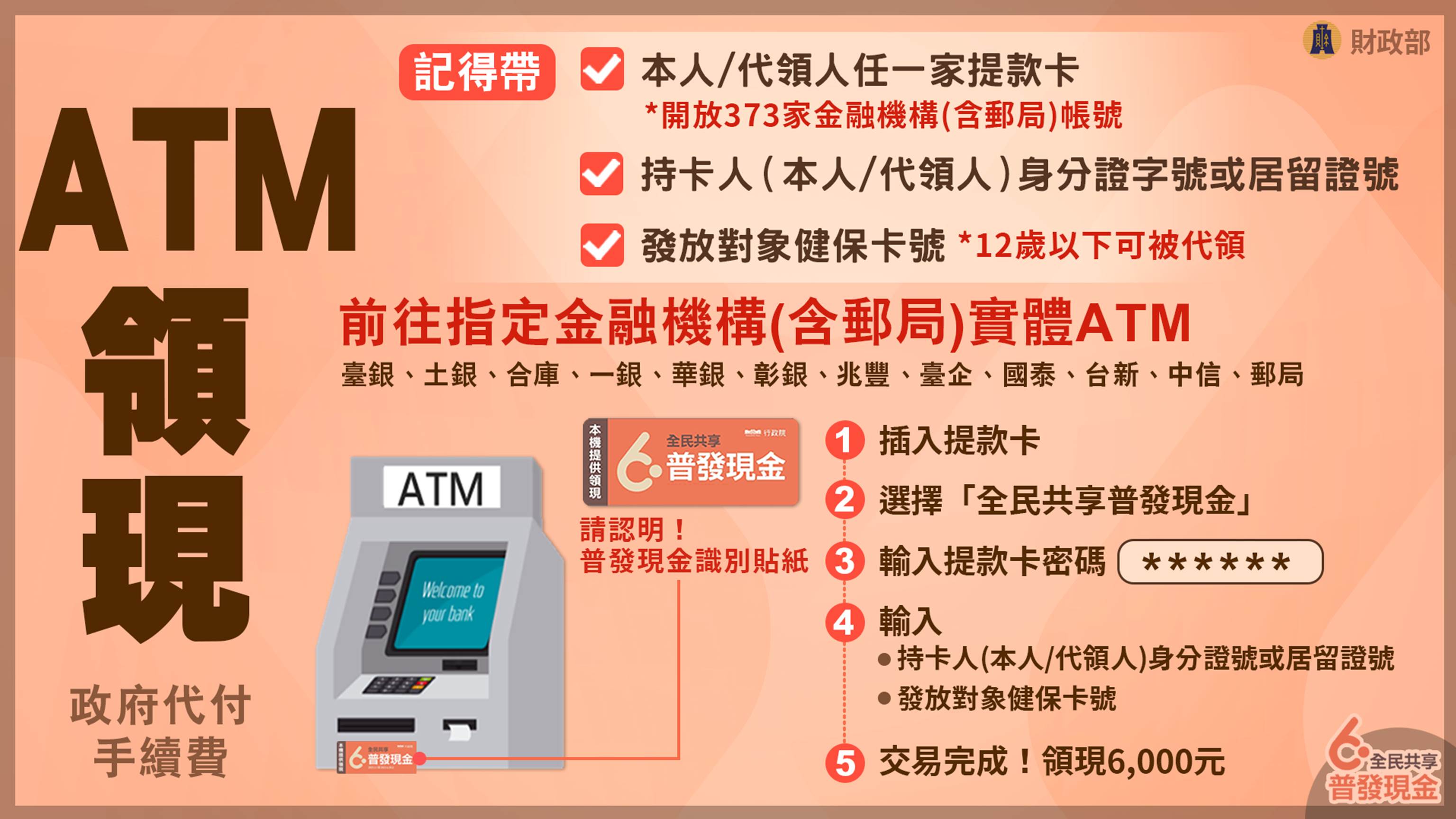 ATM領取方式。(圖/財政部提供)