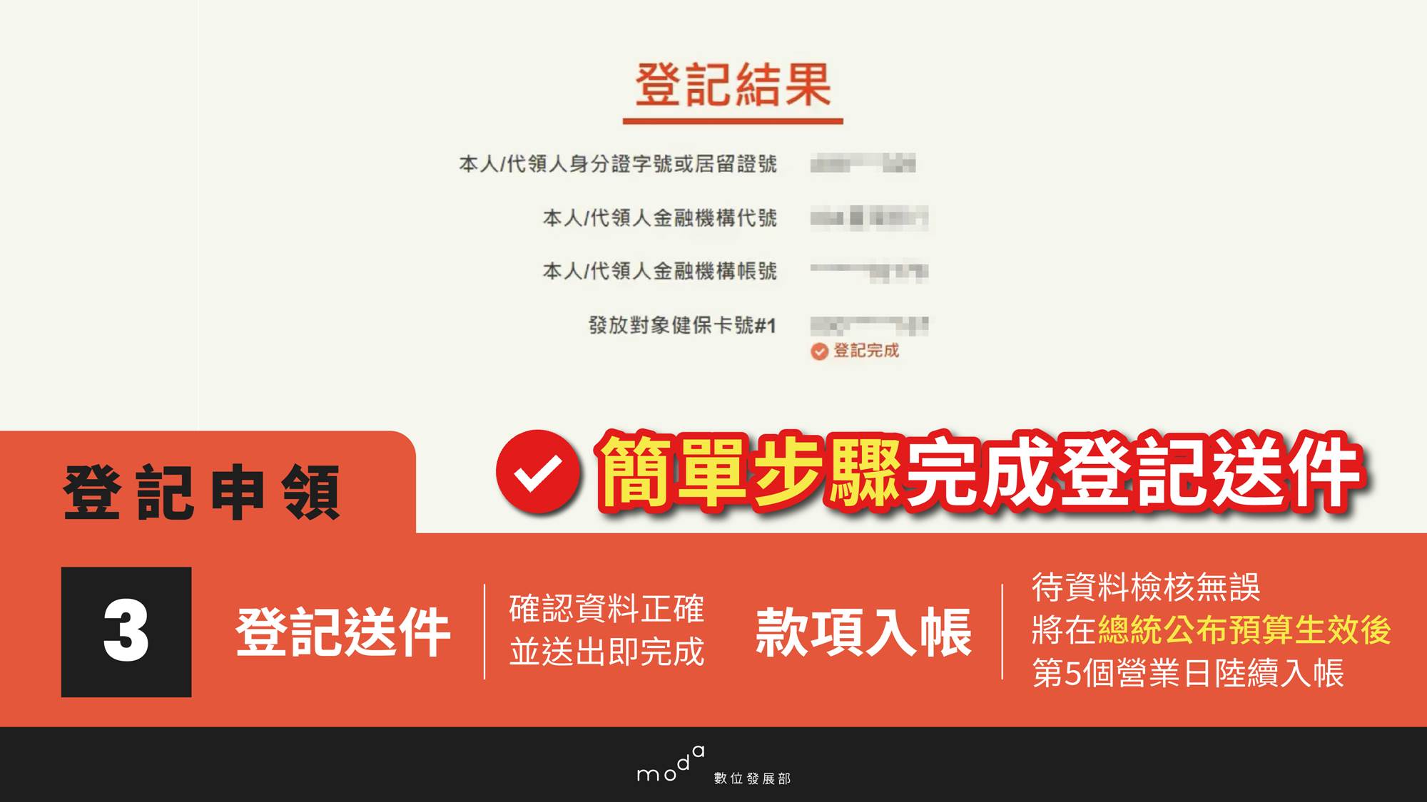 簡單步驟完成登記送件。(圖/數位發展部提供)