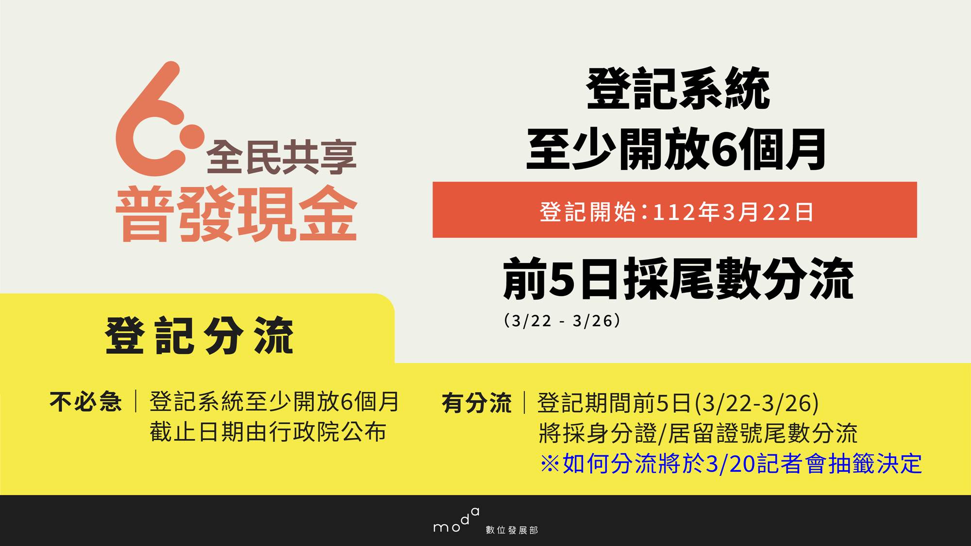 登記分流,登記系統至少開放6個月。(圖/數位發展部提供)