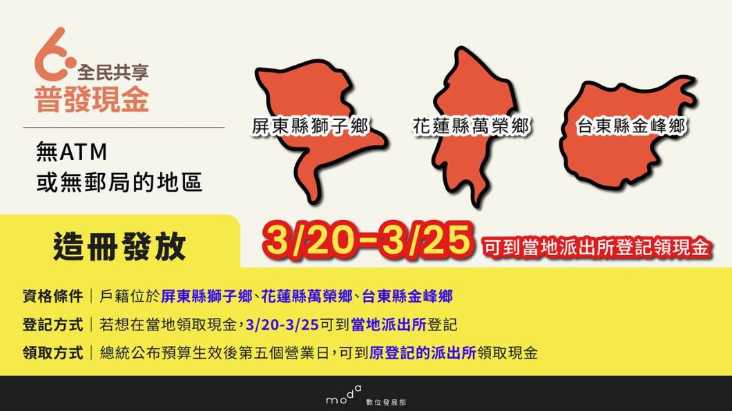普發6千元!這三偏鄉依5倍券模式 20日起造冊登記