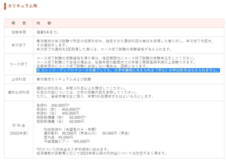 桐朋學園大學官網上明示修完大學文憑課程也不會獲頒學士學位。(圖/翻攝自桐朋學園大學官網)