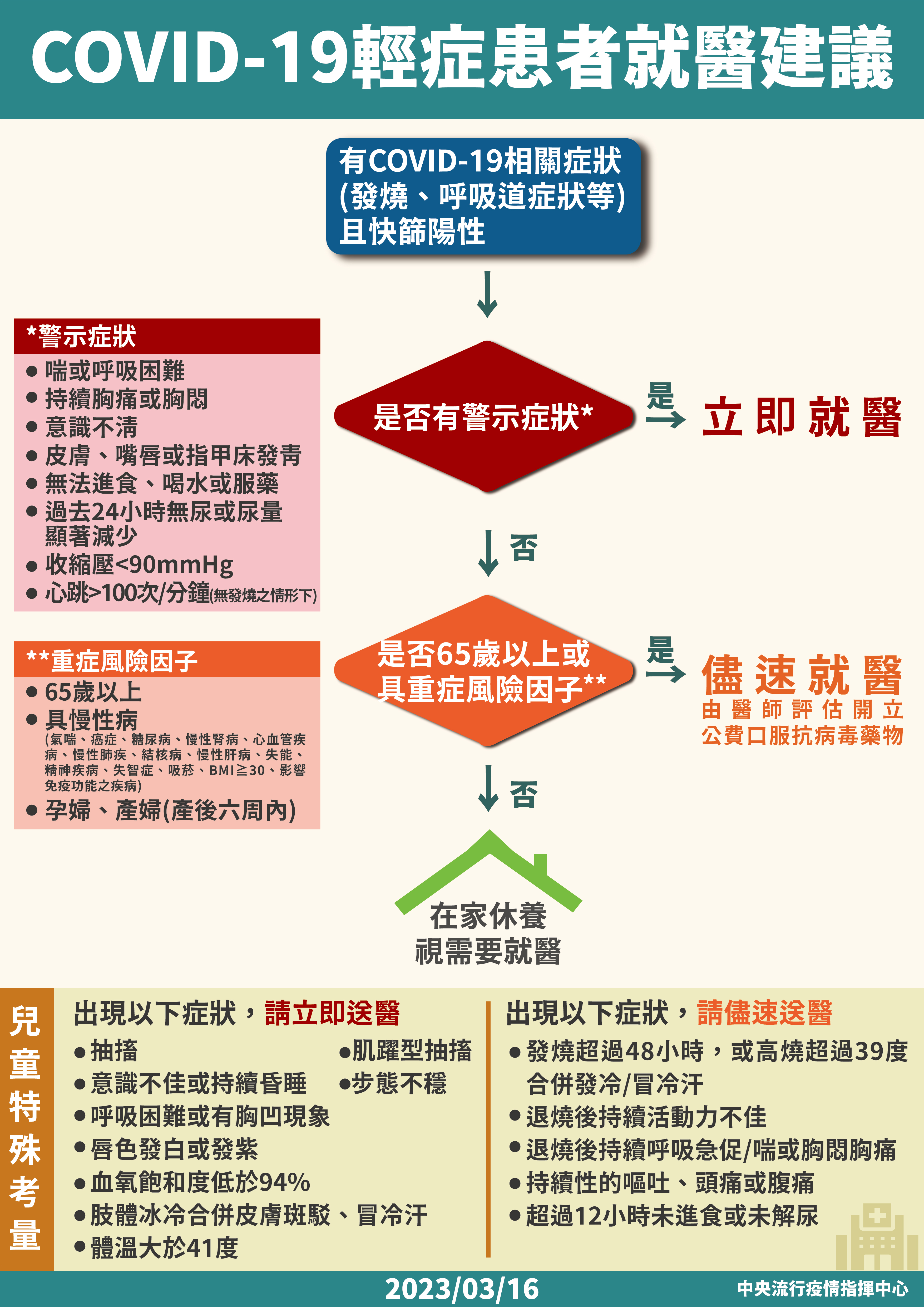 COVID-19輕症患者就醫建議。(圖/指揮中心提供)