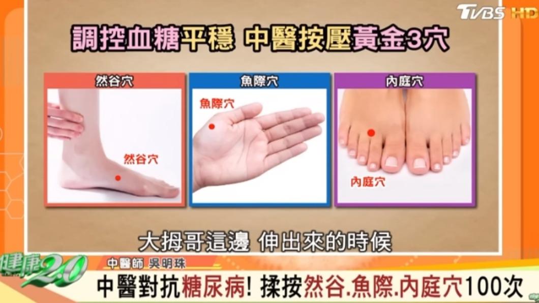3大黃金穴道調控血糖。(圖/翻攝自YouTube 健康2.0)
