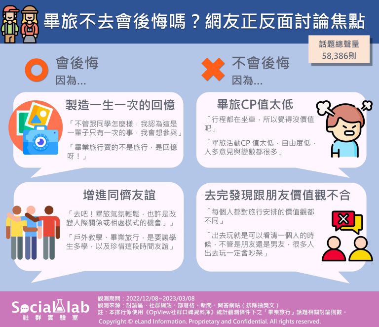 網友正反意見討論。（圖／社群實驗室）