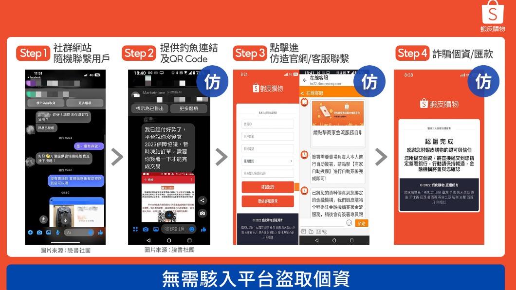 蝦皮購物整理目前新型態詐騙流程,提醒買賣家勿受騙。(圖/蝦皮購物提供)