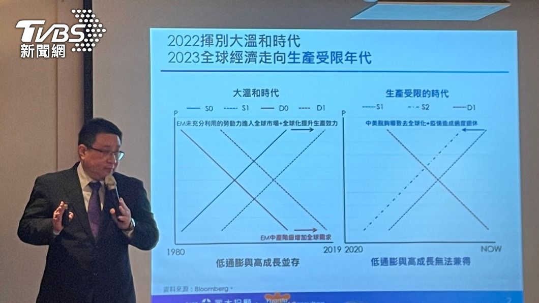 全球經濟走向生產受限年代。（圖／王翊綺攝）