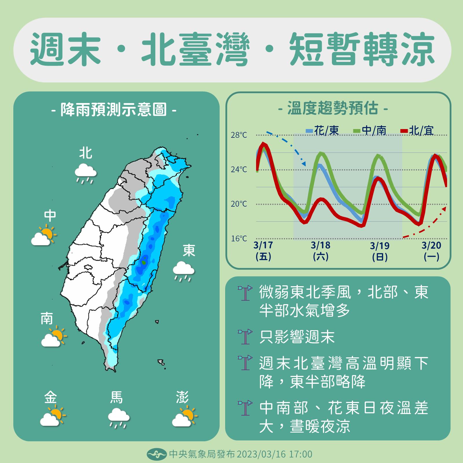 週末北台灣將短暫轉涼。(圖/翻攝自報天氣 - 中央氣象局臉書)