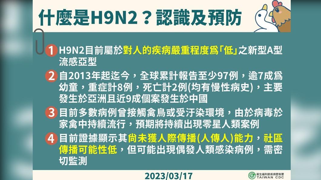 H9N2認識與預防。(圖/疾管署提供)