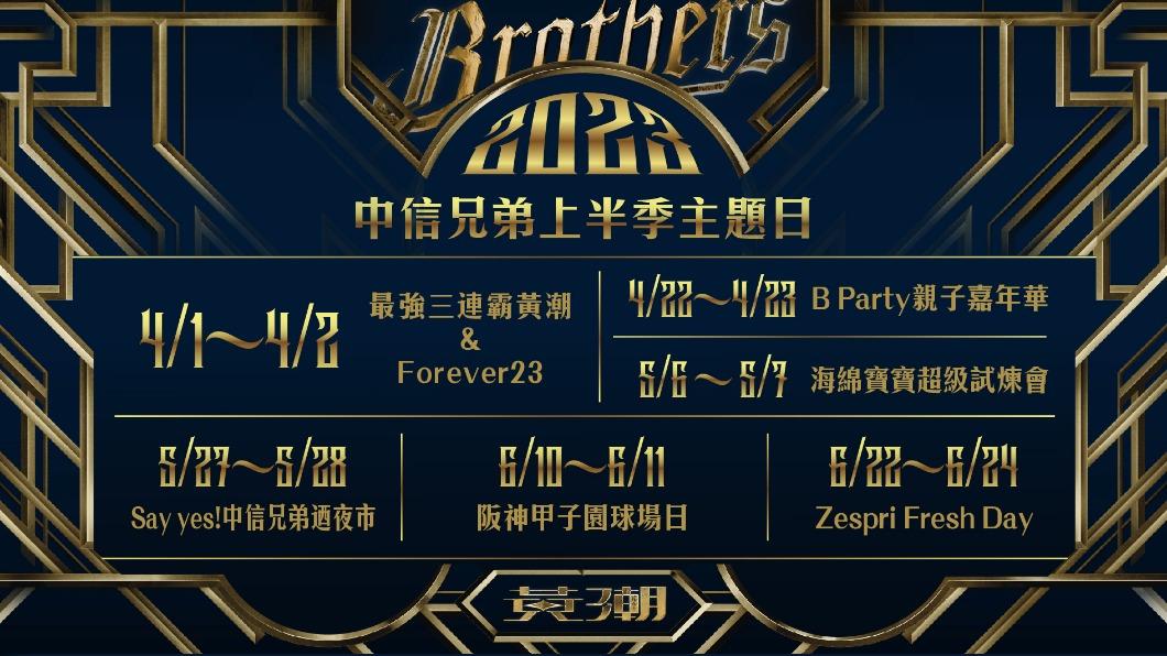 中職/爪迷準備!中信兄弟公布6大主題日 這天開放售票