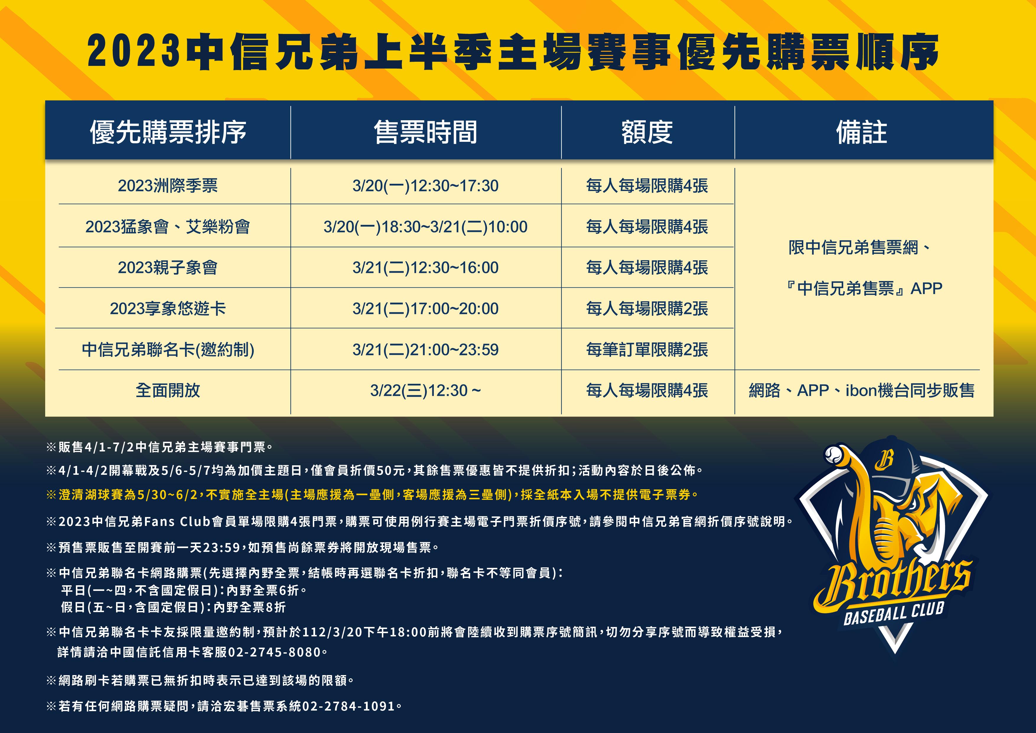 中信兄弟上半季主場賽事優先購票順序。(圖/球團提供)