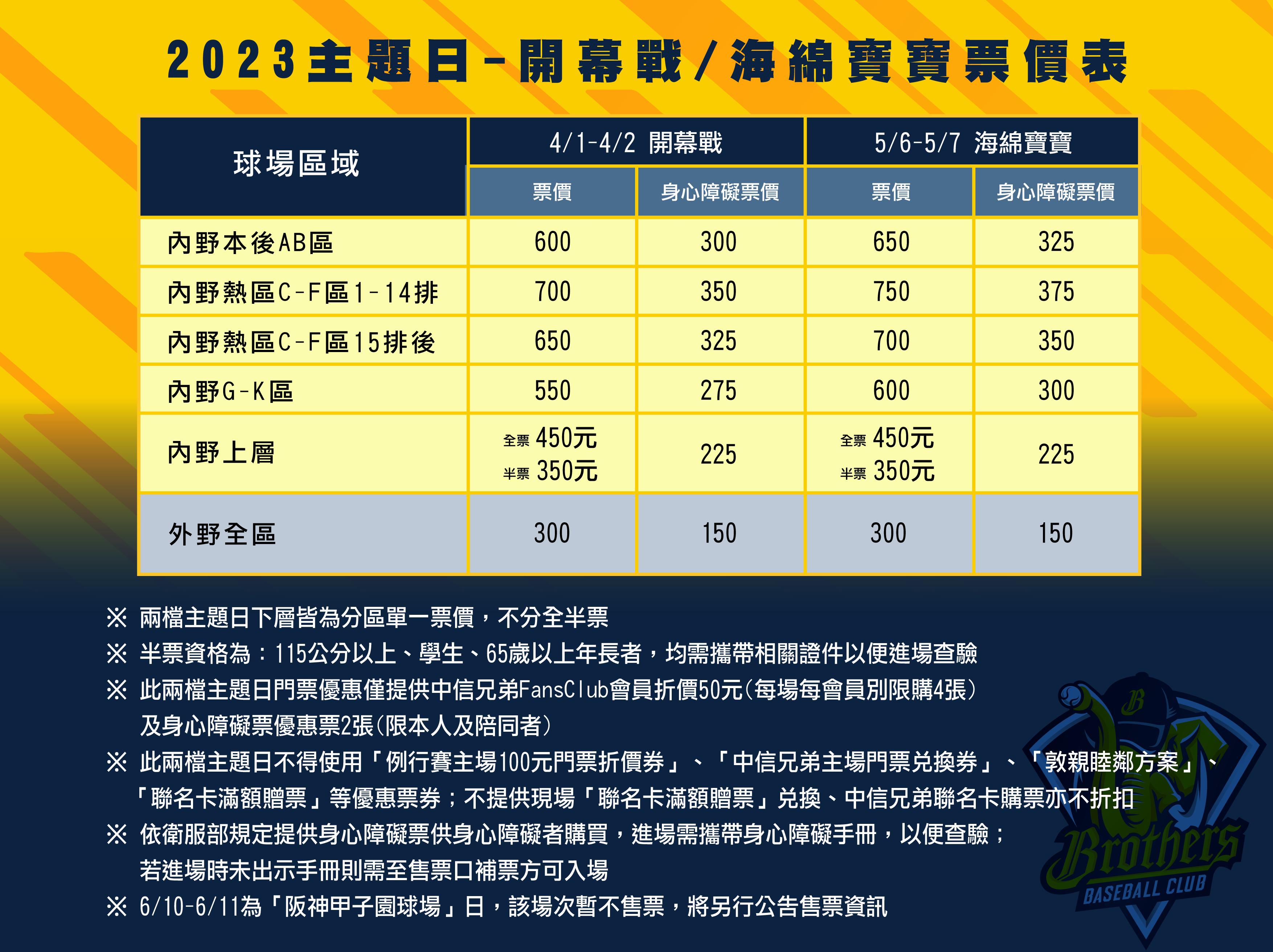 中信兄弟票價表。(圖/球團提供)